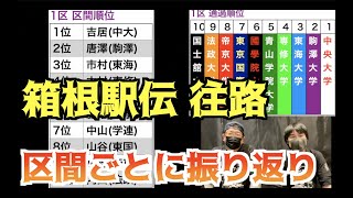 【箱根駅伝2022】箱根駅伝 往路！区間ごとに振り返り！印象に残った選手ampシーン！ [upl. by Ahsennod522]