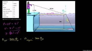 Física  Exemplos da Lei de Snell 2 Khan Academy [upl. by Morna]