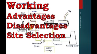 What Is An Electrostatic Precipitator And How Does It Work [upl. by Caplan]