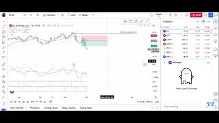 Trade Review A Quick amp Easy Short [upl. by Eastlake]