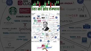 टाटा का ब्रँड अंपायर  tata group share  tata group in stocks market tata [upl. by Laenaj]