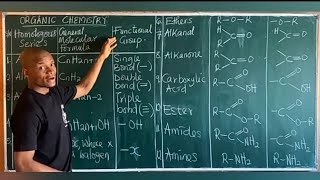 Organic Chemistry Basics [upl. by Alam]