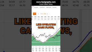 Bristol Myers Squibb Part 2 BMY FAST Graphs Stock Analysis shorts [upl. by Laup]