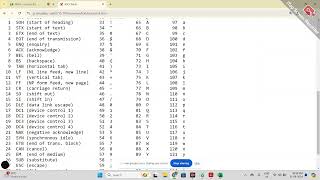 Day 9 String Functions 2 [upl. by Asilad]