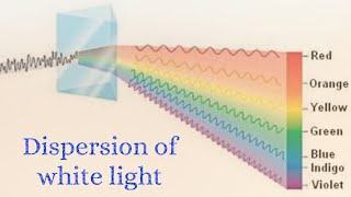 Atomic Spectra of Hlike species with various spectrum amp Numerical of previous yearchemiphilic21 [upl. by Oicam]