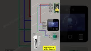 Access Control System Wiring Diagram  access control system installation [upl. by Leela]