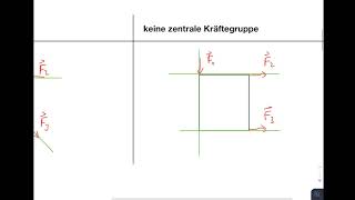 Technische Mechanik 1  Gleichgewicht  Zentrale Kräftegruppen in der Ebene [upl. by Airelav]