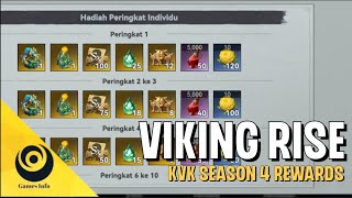 VIKING RISE KVK SEASON 4 REWARDS  VIKING RISE [upl. by Neveda181]