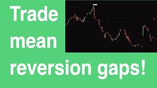 Mean Reversion Gaps  Strategy promoted by Adrian Manz from TraderInsight [upl. by Kazue]