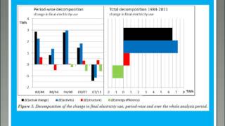 Energyintensive industries – energy efficiency policies and evaluations [upl. by Mashe664]