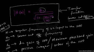 BUTTERWORTH HIGHPASS FILTER [upl. by Regina]