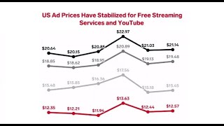 Youtube Rumble earnings prediction chart 20242025 [upl. by Walburga]