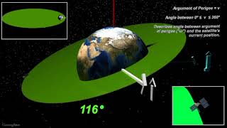 Classical Orbital Elements True Anomaly “ν” [upl. by Robenia]