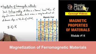 Class 12 Physics  Magnetic Properties  14 Magnetization of Ferromagnetic Materials  JEE amp NEET [upl. by Aerb511]