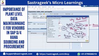 Importance of Plant level data maintainnance for vendors in SAP S4 HANA Sourcing and procurement [upl. by Vedis]