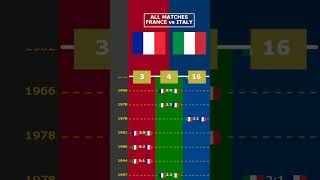 ALL MATCHES FRANCE vs ITALY viral france italy nationsleague europe [upl. by Enimrac]