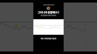 그러니까 분할매수 비트코인 알트코인 알트장 상승장 [upl. by Ynaffital]