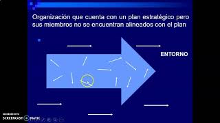 IMPLEMENTACION DE LA PLANEACION ESTRATEGICA [upl. by Saunderson]