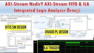 ZYNQ SoC HWSW TASARIMI Ders16 AXIStream Nedir AXIStream FIFO ve ILA ile Örnek Uygulama [upl. by Aedni]