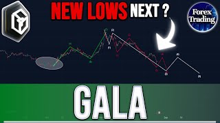 GALA PRICE PREDICTION  NEWS LOWS ARE COMING  GALA NEWS NOW [upl. by Volotta396]