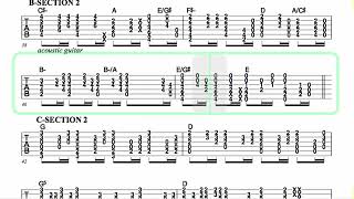 DREAM THEATER ● Anna Lee  Isolated Guitar 2  TAB [upl. by The797]