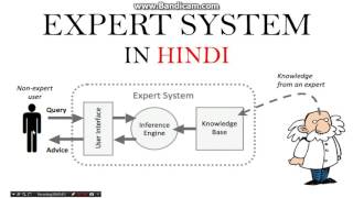 Expert system in Artificial intelligence in hindi [upl. by Adne]