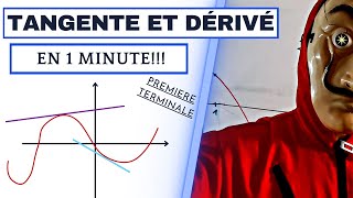 COMMENT TRACER UNE TANGENTE CONNAISSANT LA DÉRIVÉE [upl. by Nnylatsyrc]