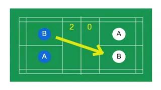 Badminton Doubles  how to score and rotate [upl. by Ettenor]