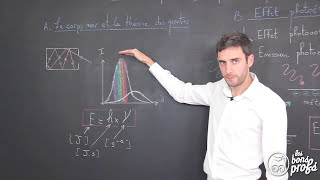 Questce que leffet photoélectrique   PhysiqueChimie  Terminale  Les Bons Profs [upl. by Llimaj]