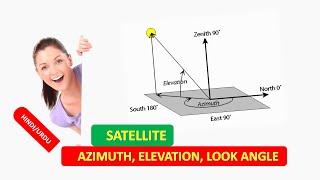 AZIMUTH ELEVATION ANGLE COMPUTATION for SATELLITE  SATELLITE AZIMUTH ELEVATION LOOK ANGLE in HINDI [upl. by Ahsotal]