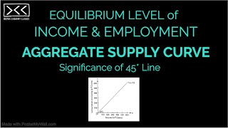 C 1  R 3  AGGREGATE SUPPLY CURVE  SIGNIFICANCE OF 45 DEGREE LINE  INCOME AND EMPLOYMENT [upl. by Asselim]