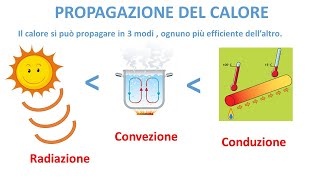 PROPAGAZIONE DEL CALORE [upl. by Scherman305]