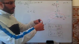 Chapitre2Champ et potentiel électrostatiquePartie26 [upl. by Nerehs]