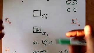 Molecular Orbital MO Diagram of H2 [upl. by Krakow]