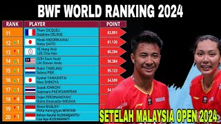 BWF World Ranking Setelah Malaysia Open 2024 [upl. by Ymma]