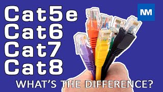 Cat5e Cat6 Cat7 and Cat8 Cabling  Understanding the Differences [upl. by Melony]