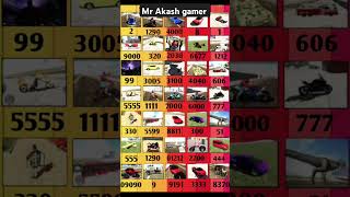 New update chit code 2014 new updates chit codes in Indian bike driving 3D new game video chit code [upl. by Armmat]