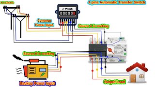 What is ATS Automatic TransferChangeover Switch ATS Working and Wiring of ATS [upl. by Imoyn942]