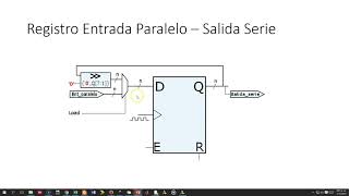 Registro Entrada Paralelo  Salida Serie [upl. by Ermengarde]