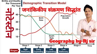 Demographic transition theory  जनांकिकीय संक्रमण सिद्धांत  janankikiy sankrman sidhant [upl. by Clyte76]