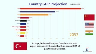 Future Top 10 Country Projected GDP Ranking 20182100 [upl. by Botsford]