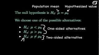 t Tests for One Mean Introduction [upl. by Aylward]