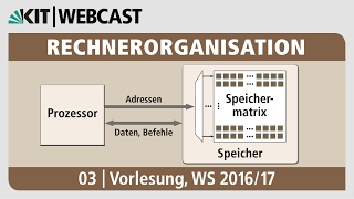 03 Programmiersprache C Grundlagen Kontrollstrukturen Funktionen Zeiger und Vektoren [upl. by Marya]