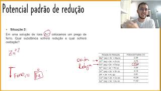 Eletroquímica  Reações de oxirredução [upl. by Heyra]