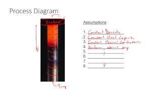 Simulink MATLAB PDE Solution for Heated Rod [upl. by Peisch]