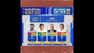 මහනුවර කොට්ඨාසයේ ප්‍රතිඵලය mahanuwara kottasaya prathipalay election [upl. by Namialus190]