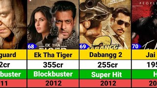 Salman Khan Hits and Flops Movies list  Tiger 3 [upl. by Acinorrev]