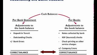 Example Bank Reconciliation [upl. by Wunder]