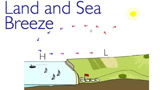 Sea vs Land Breeze [upl. by Shields]