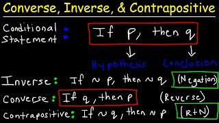 Intro to Truth Tables  Negation Conjunction and Disjunction [upl. by Hacker604]